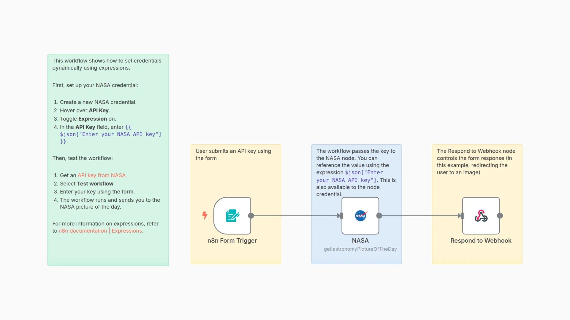 Set credentials dynamically using expressions