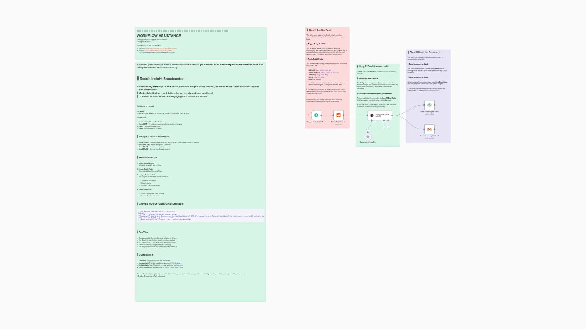 Automate Reddit Trend Analysis with GPT-4 and Slack/Gmail Distribution