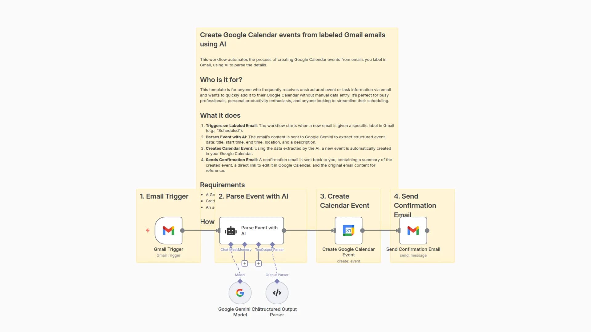 Create Google Calendar events from labeled Gmail emails with Google Gemini AI