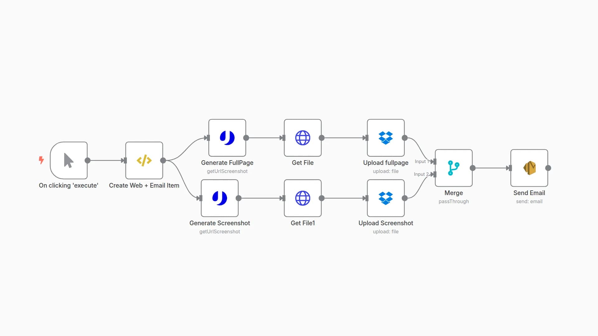 Create screenshots with uProc, save to Dropbox and send by email