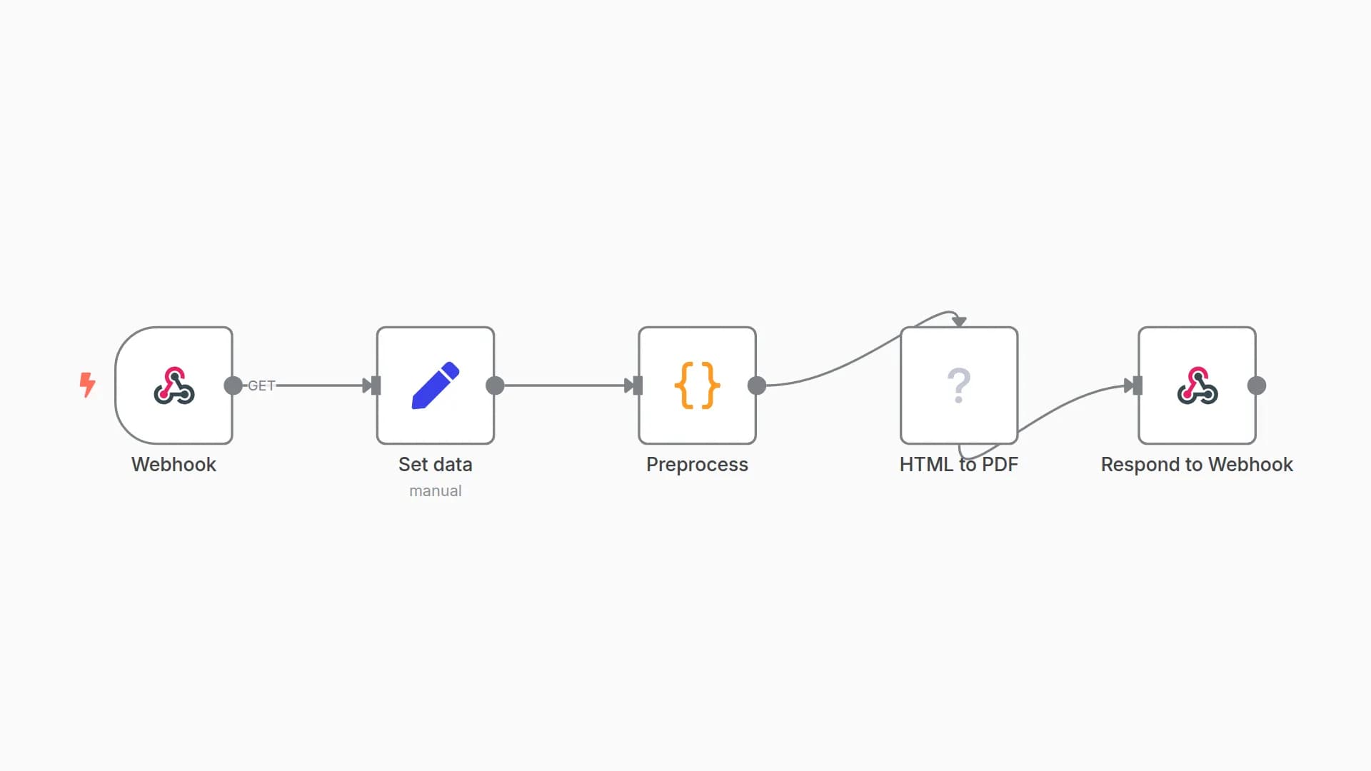 Generate PDF Invoices with CustomJS API