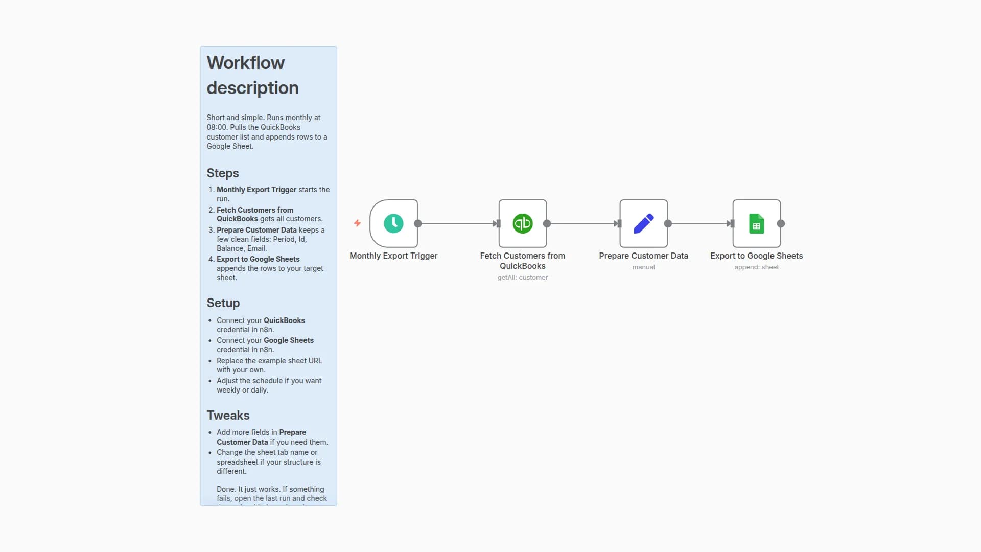 Automated Monthly QuickBooks Customer Export to Google Sheets