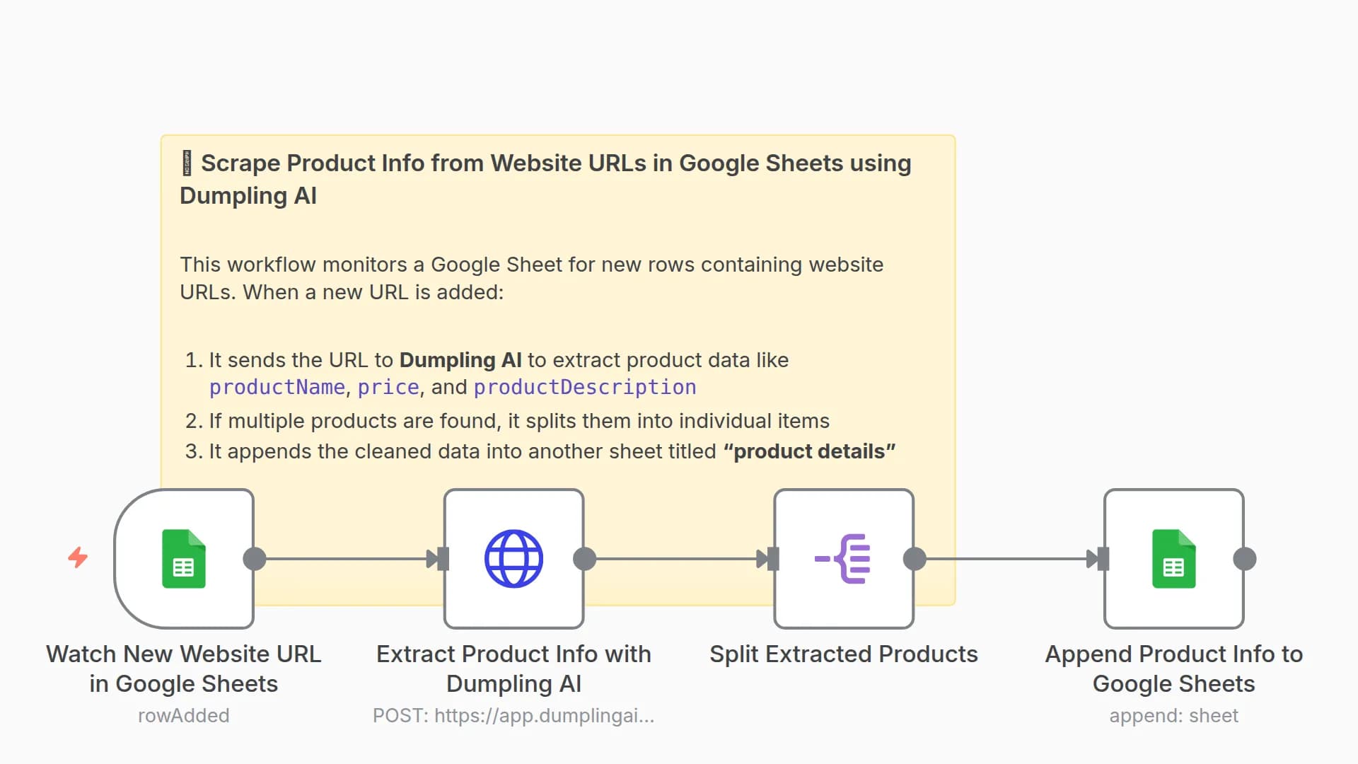 Scrape Product Info from Website URLs in Google Sheets using Dumpling AI