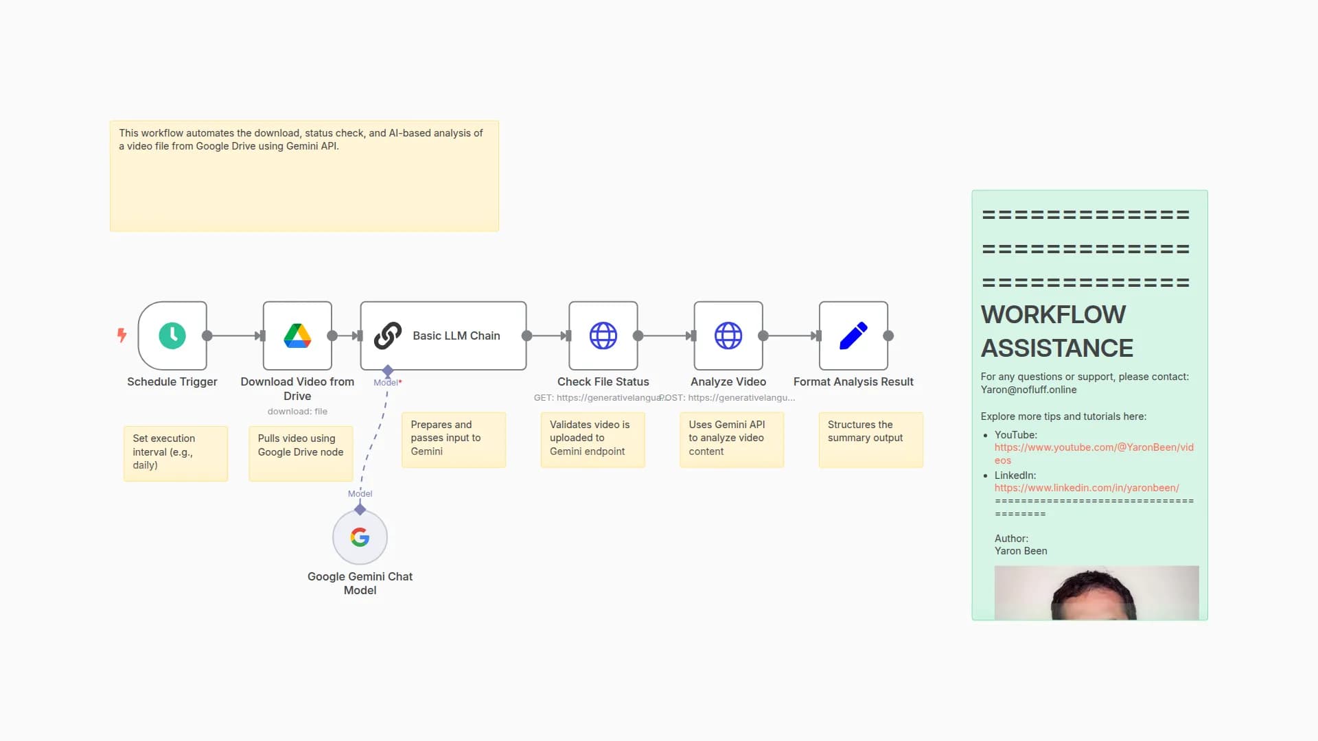 Automated Video Analysis: AI-Powered Insight Generation from Google Drive