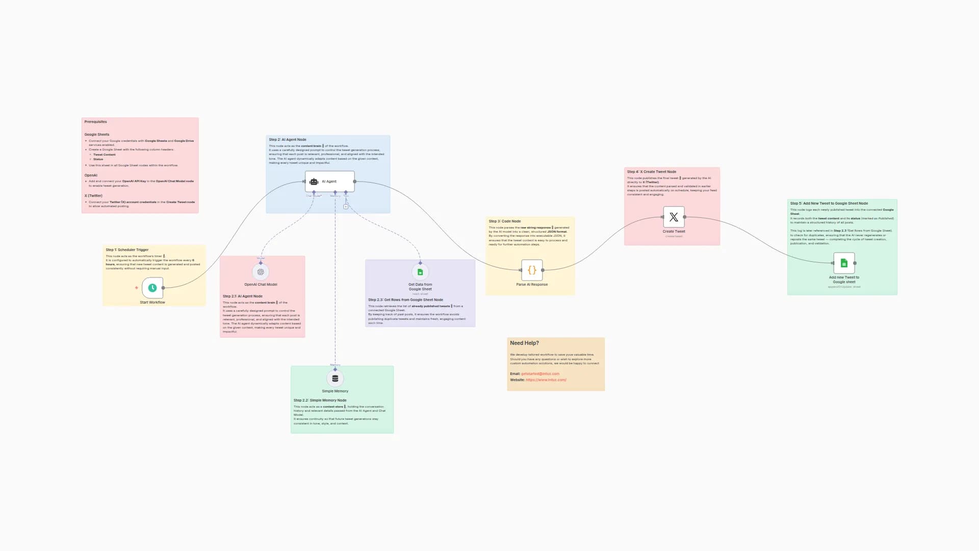 Automate Twitter Posting with GPT-4 Content Generation & Google Sheets Tracking