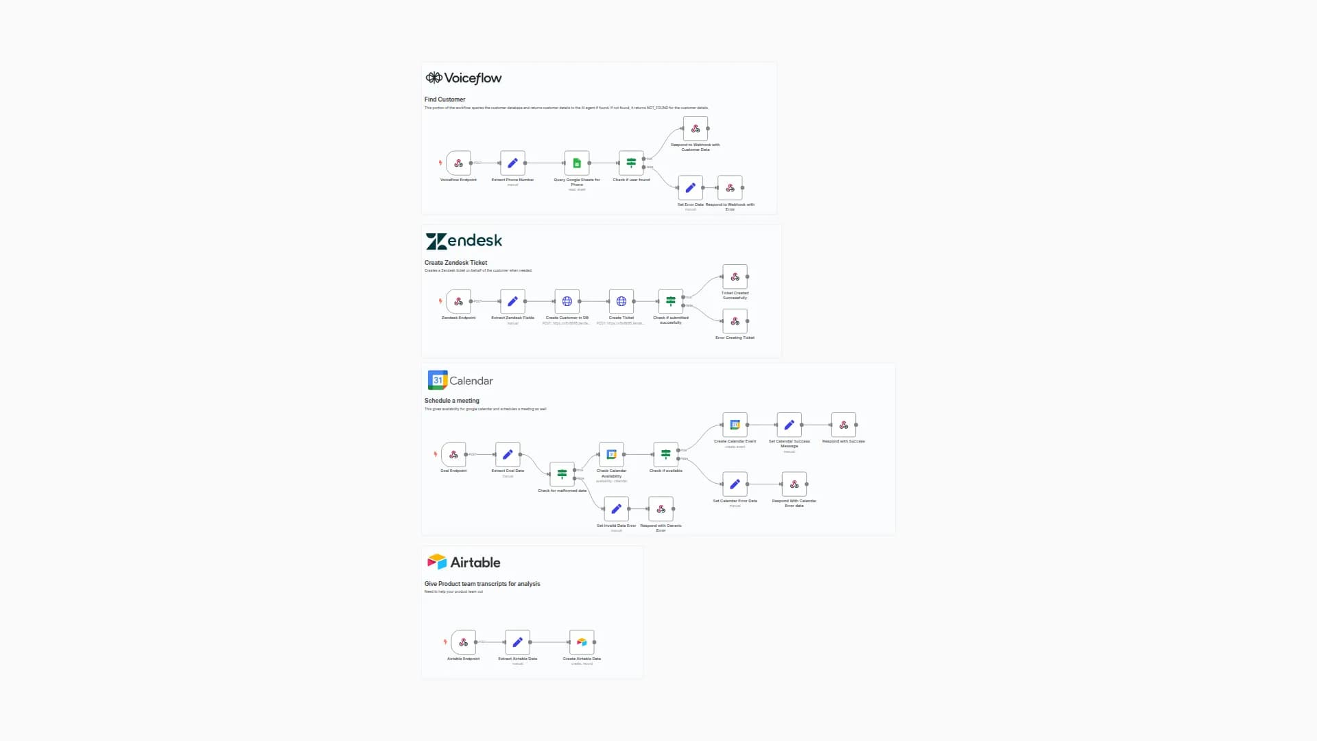 Voiceflow Demo Support Chatbot 