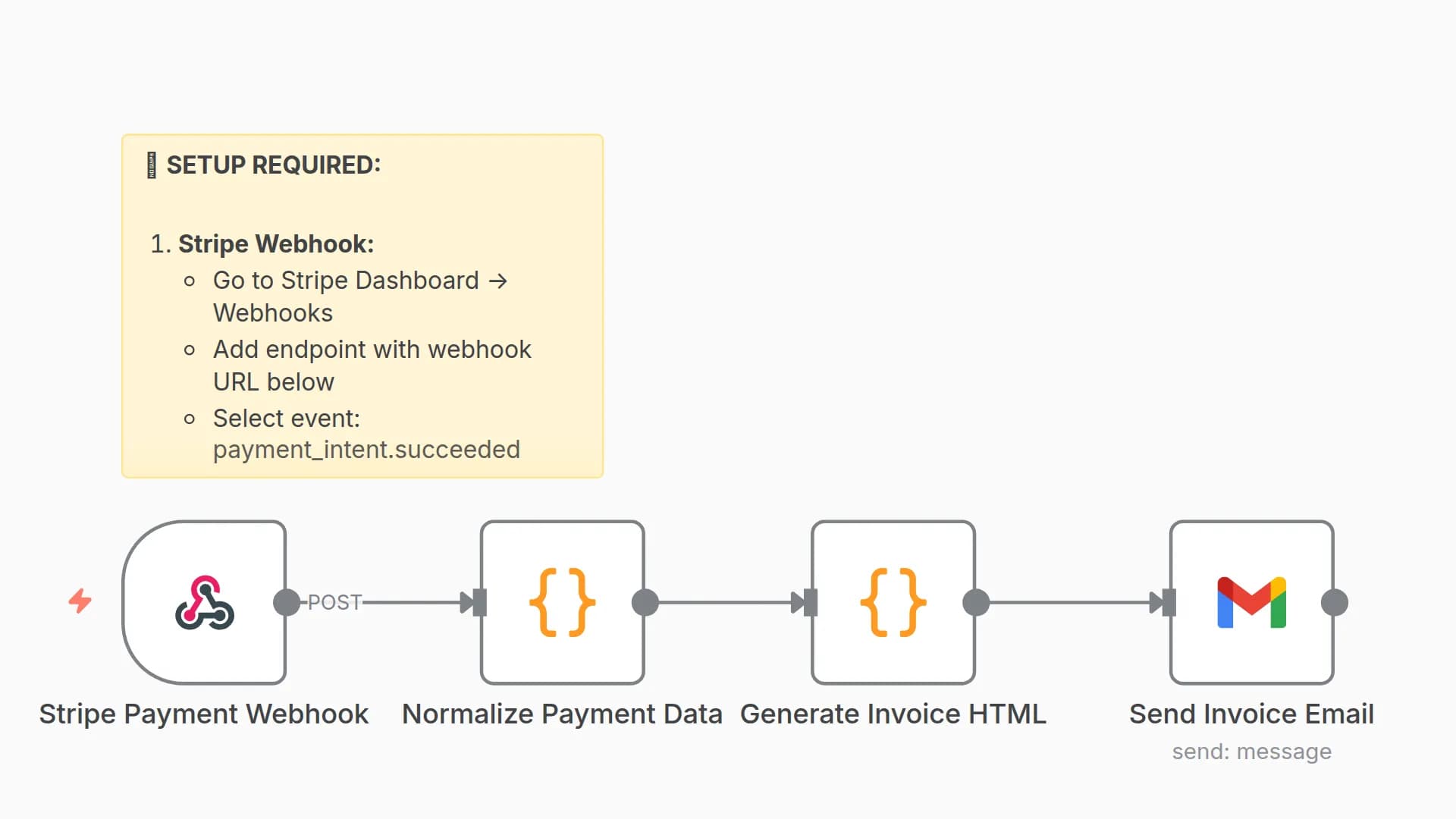 Auto-Send PDF Invoices with Stripe Payment Triggers and Gmail