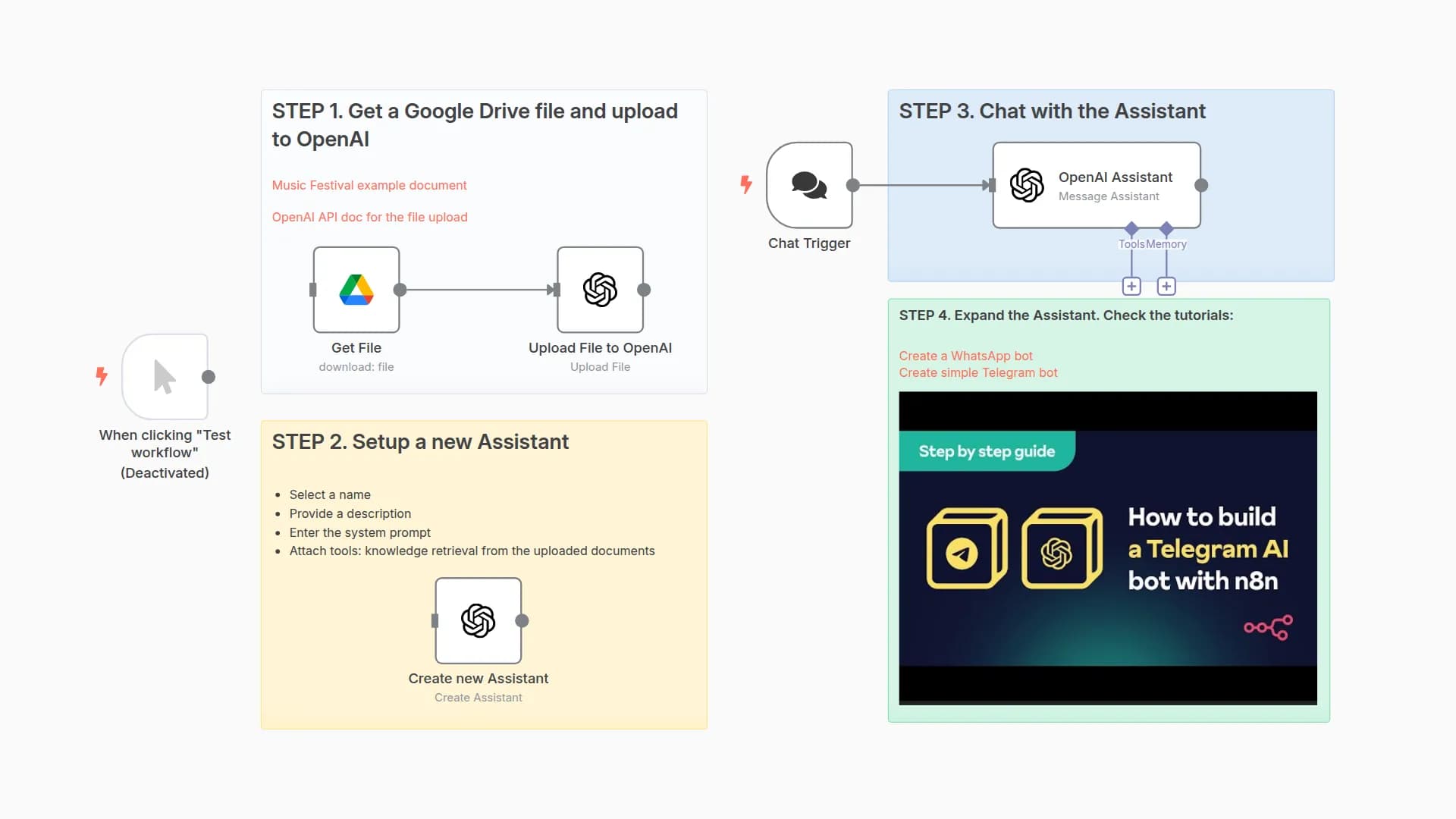 OpenAI Assistant workflow: upload file, create an Assistant, chat with it!