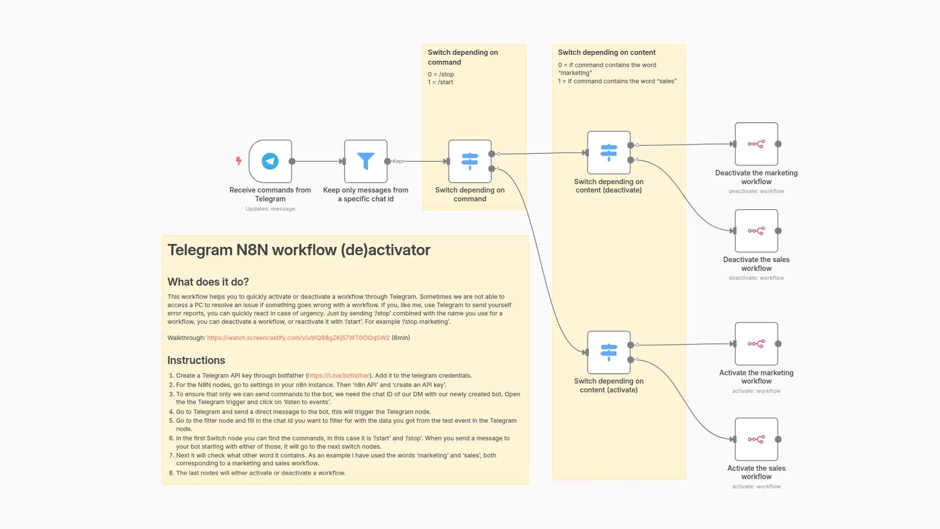 (De)activate n8n workflows using Telegram commands