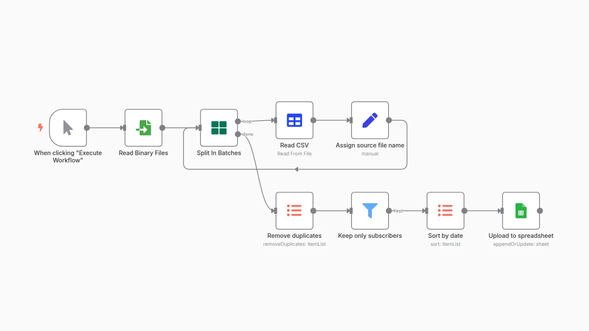 Import multiple CSV to Google Sheets