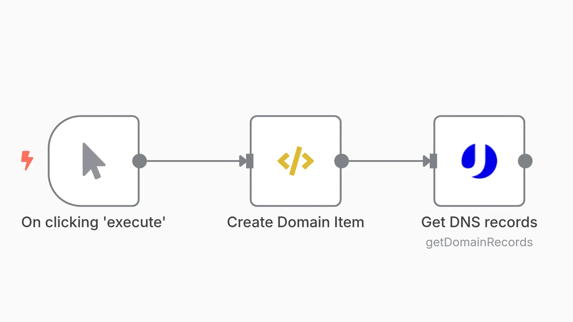 Get DNS entries of any domain with uProc