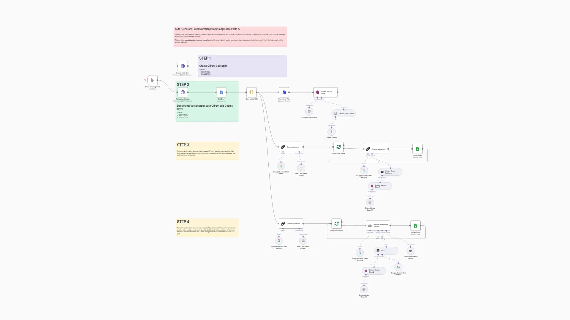 AI-Powered Auto-Generate Exam Questions and Answers from Google Docs with Gemini