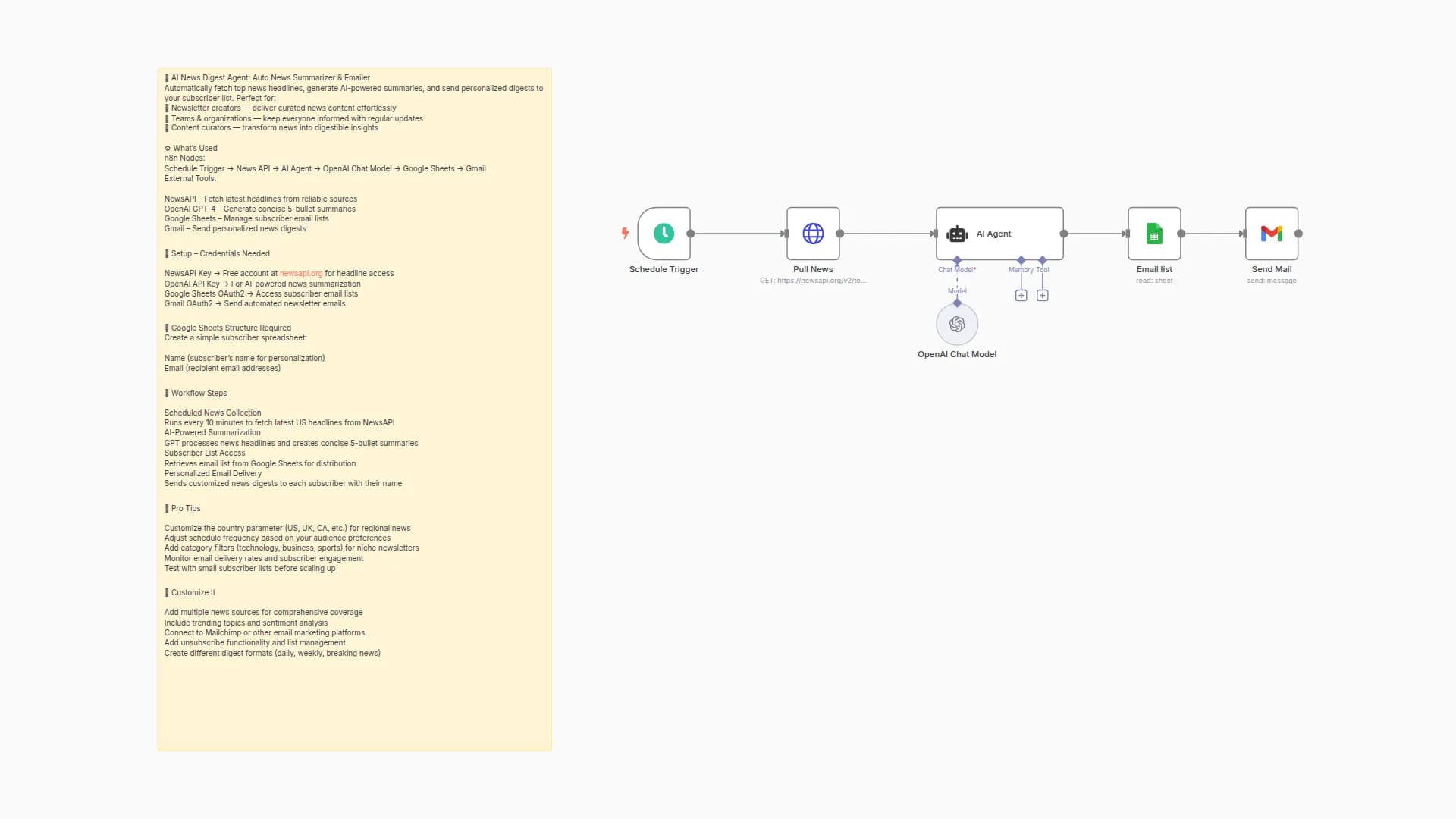 Automatic News Summarization & Email Digest with GPT-4, NewsAPI and Gmail