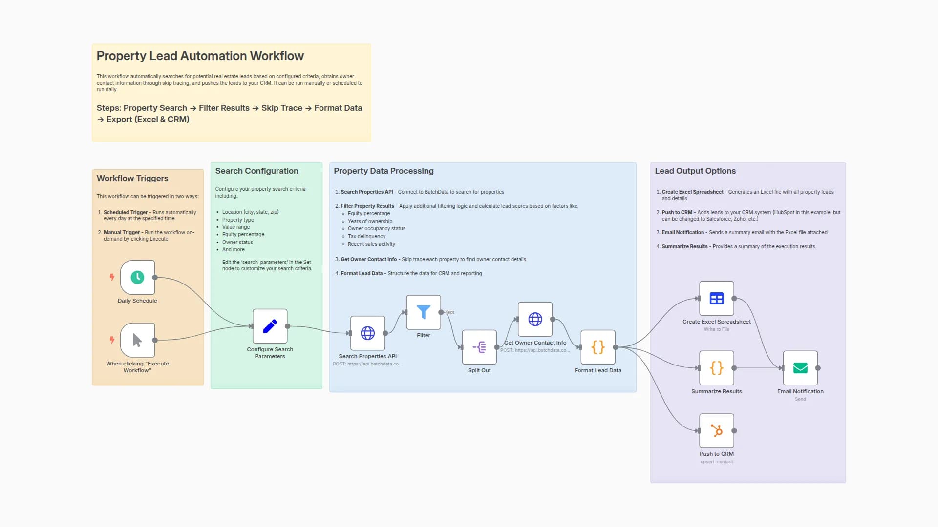 Real Estate Lead Generation with BatchData Skip Tracing & CRM Integration