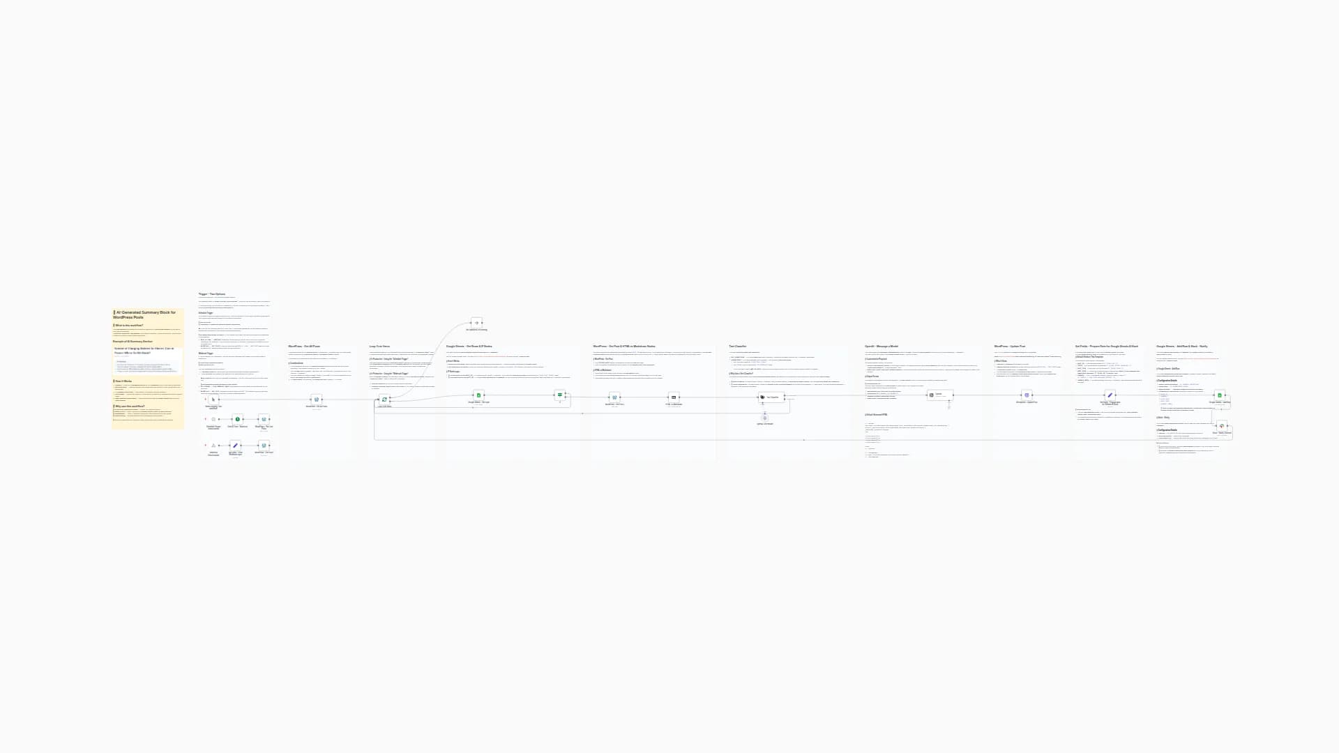 AI-Generated Summary Block for WordPress Posts  