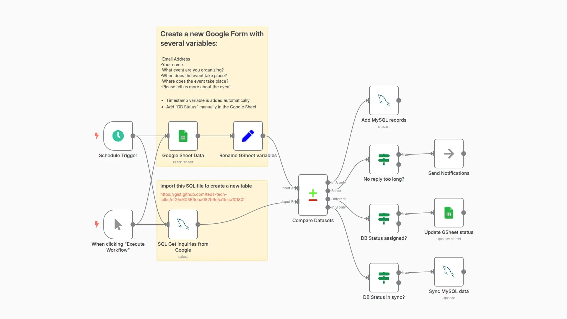 Sync Google Sheets data with MySQL