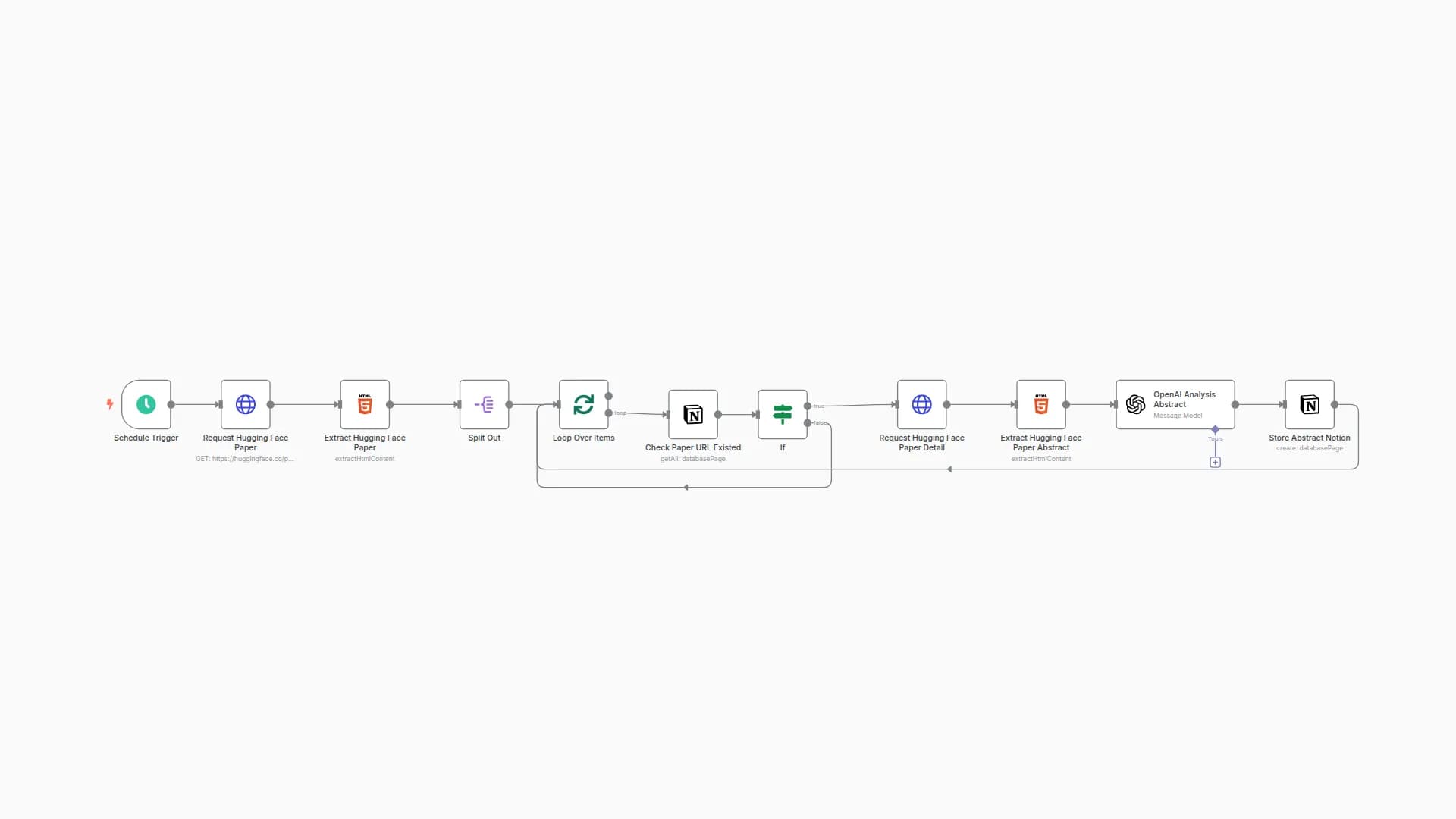 Analyse papers from Hugging Face with AI and store them in Notion