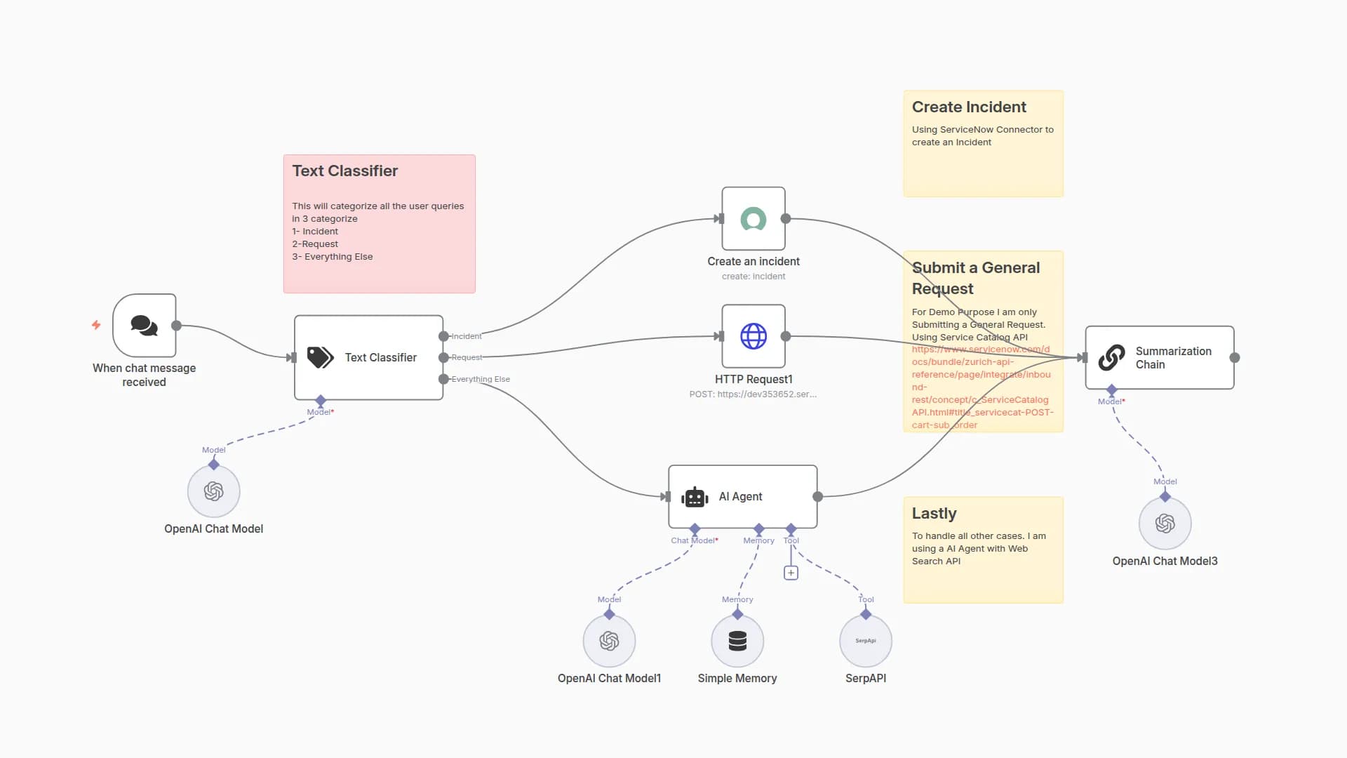 AI-Powered ServiceNow Chat Triage with GPT-4 — Incident & Request Router