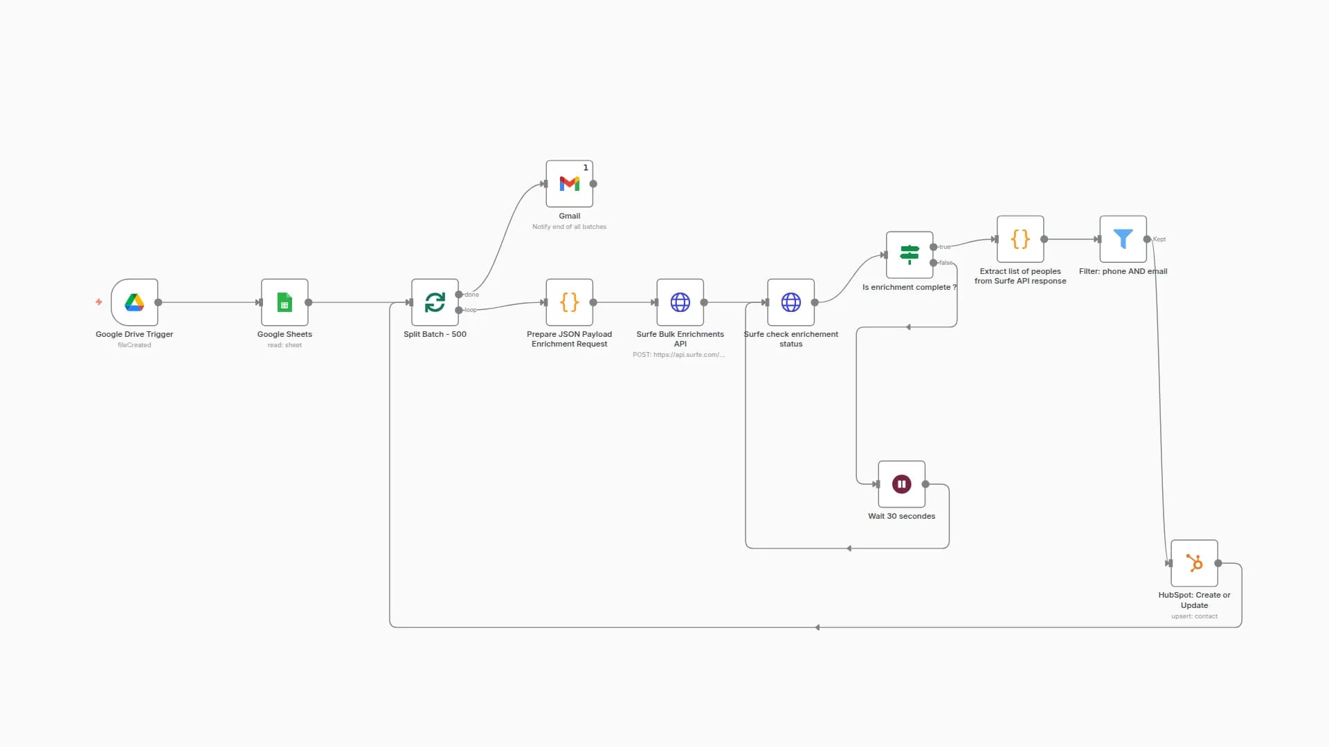 Automate Contact Enrichment with Surfe, Google Sheets & HubSpot