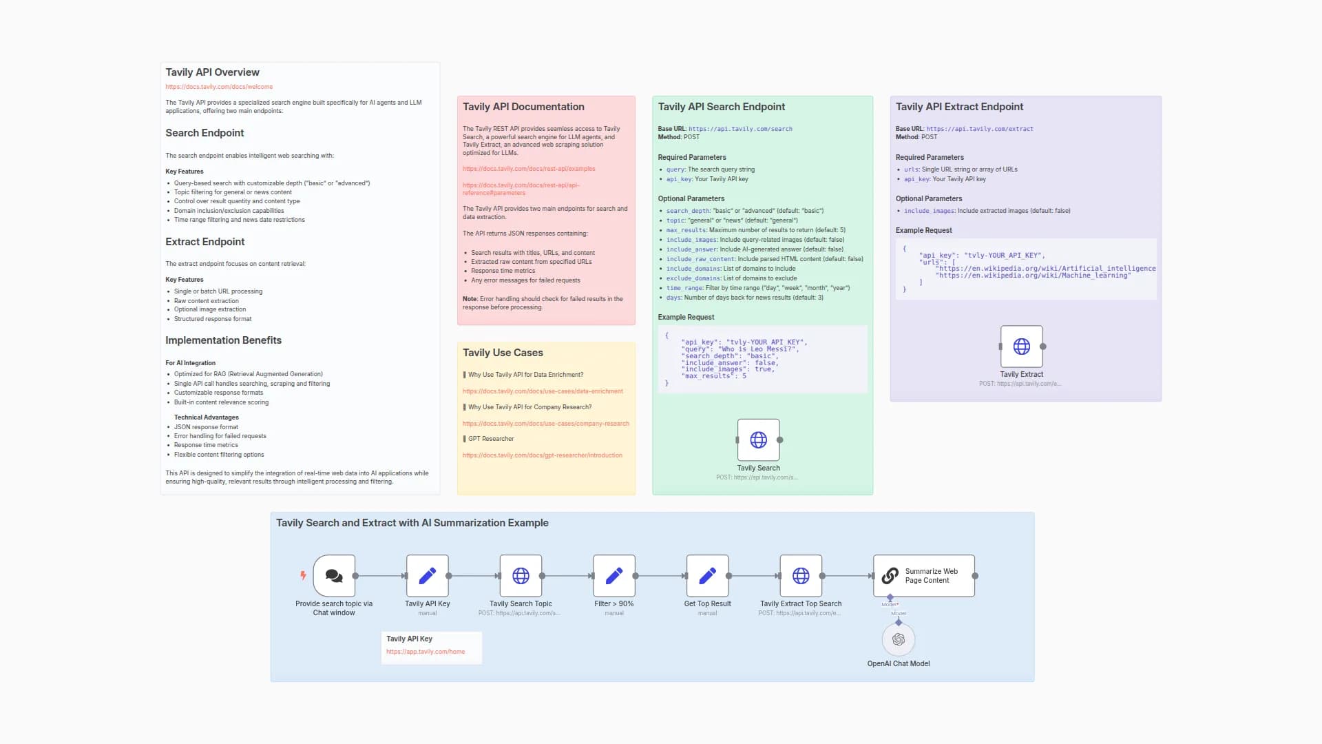 🤖🔍 The Ultimate Free AI-Powered Researcher with Tavily Web Search & Extract