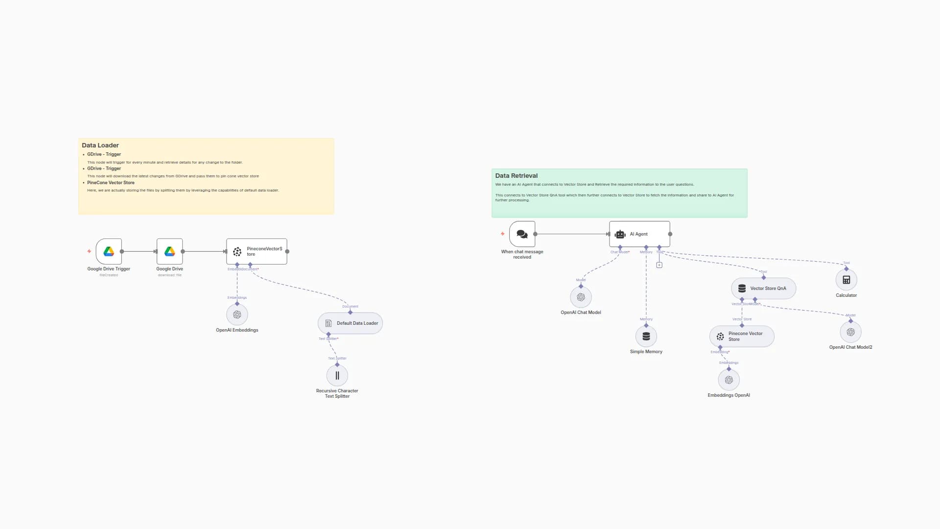 Create a Company Policy Chatbot with RAG, Pinecone Vector Database, and OpenAI