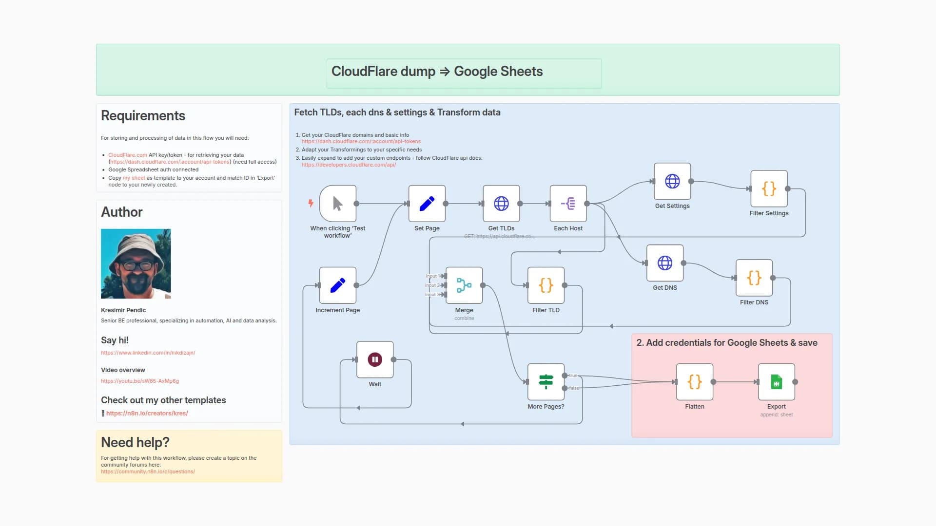 Export Cloudflare Domains with DNS Records and Settings to Google Sheets