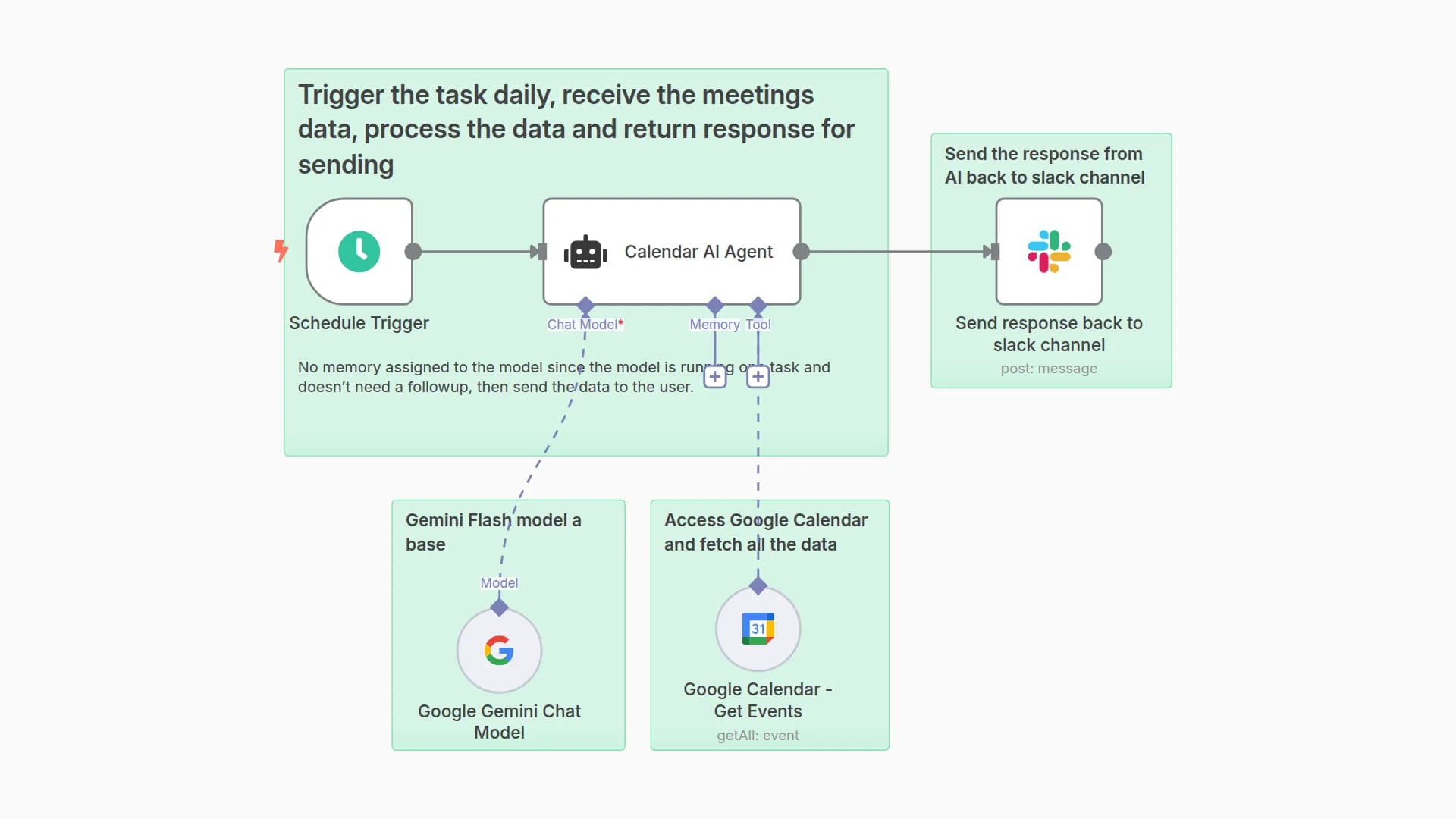 Daily meetings summarization with Gemini AI