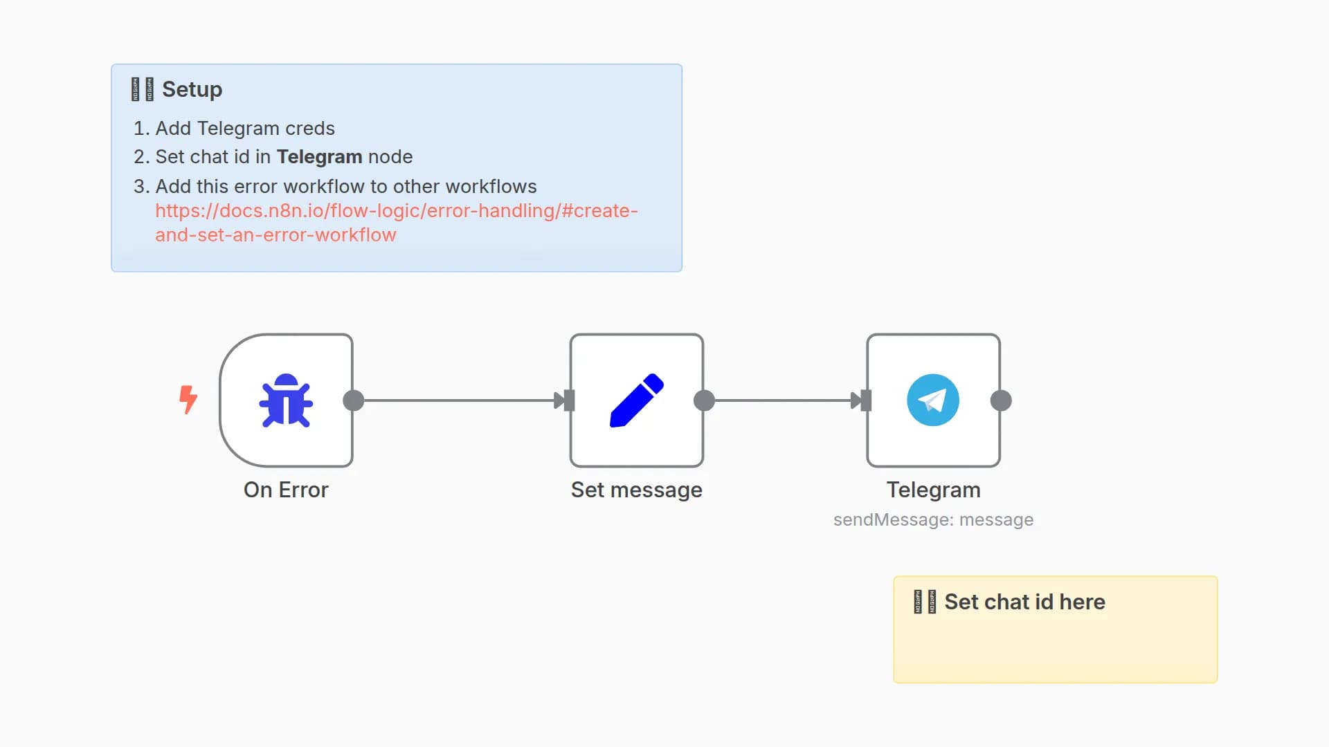 🚨 Report n8n workflow errors to Telegram