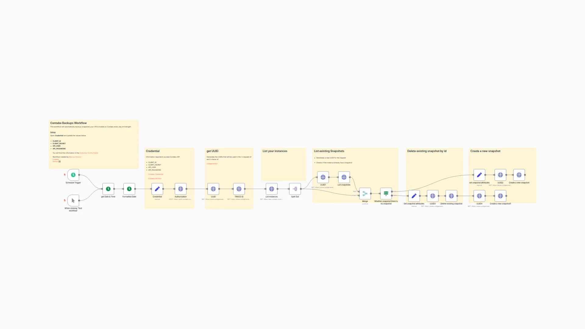 Create Snapshot of Contabo VPS instances on a daily basis