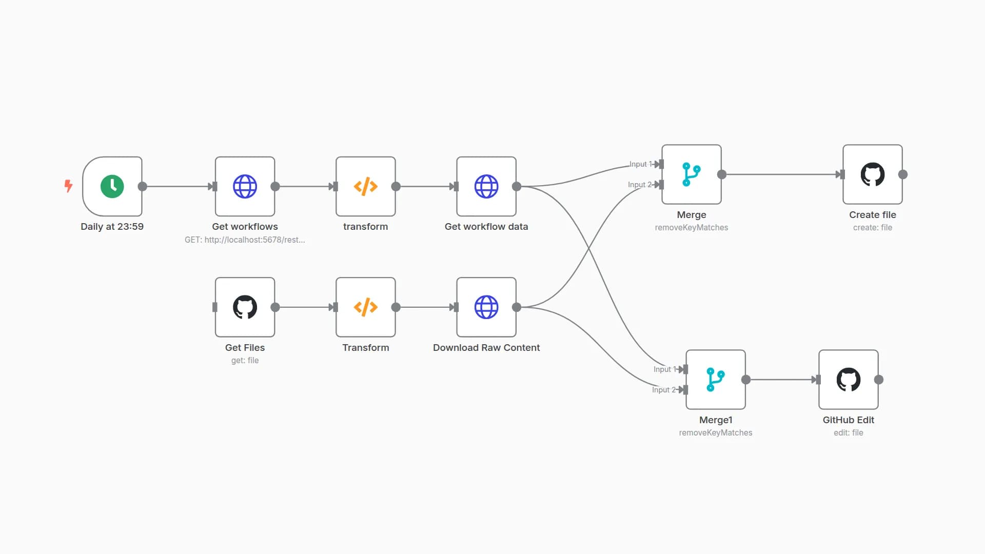 Backup workflows to GitHub