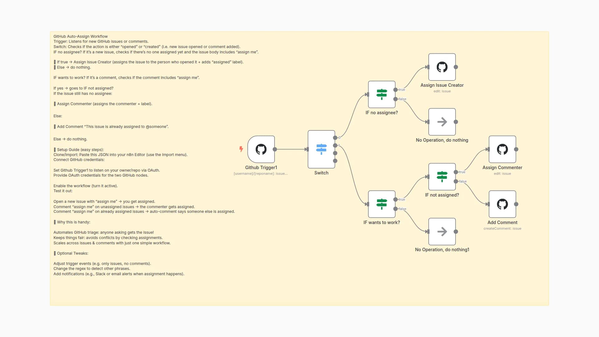 Automate GitHub Issue Assignments via Comment Commands