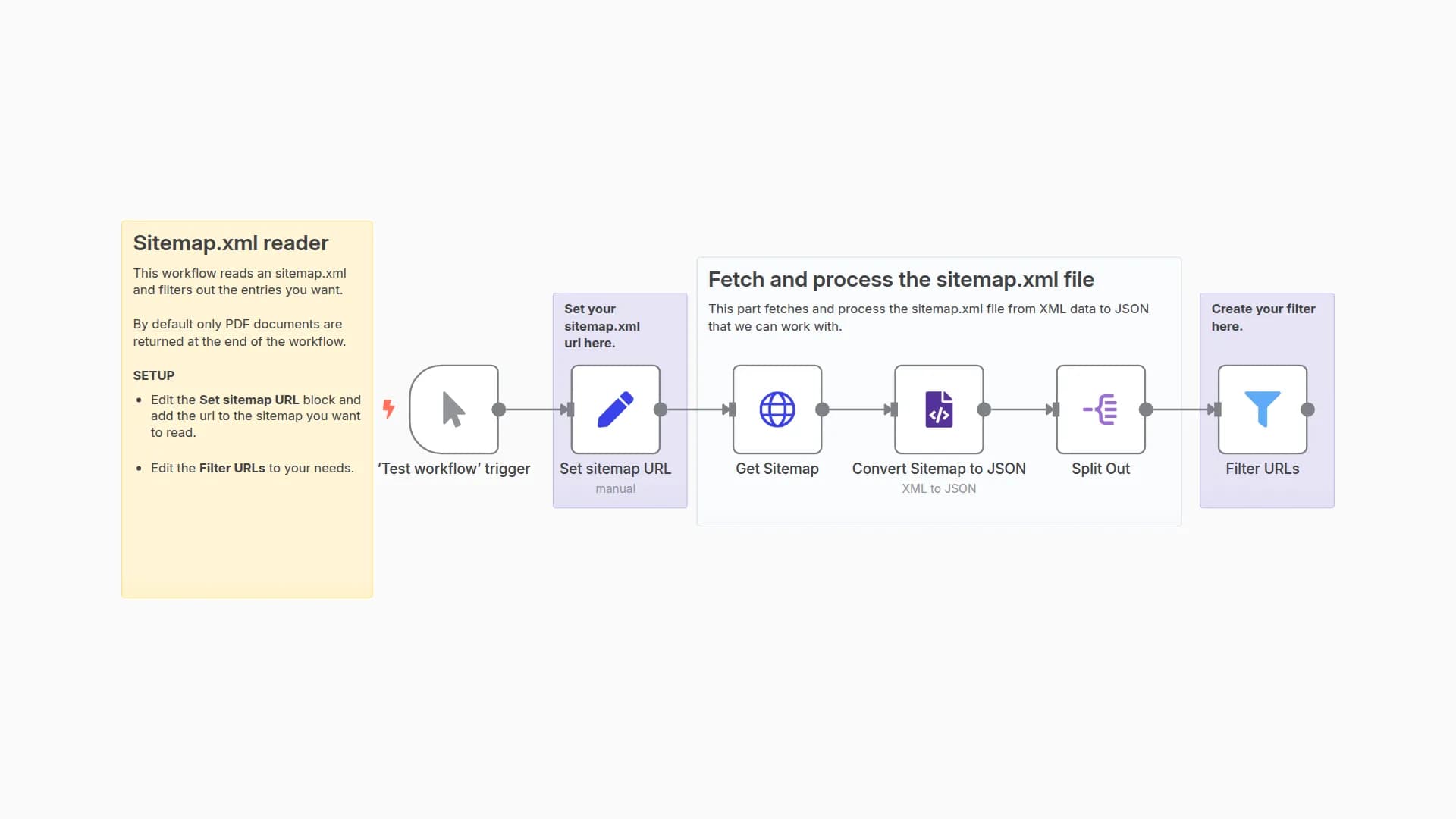 Extract & Process Specific Links from sitemap.xml