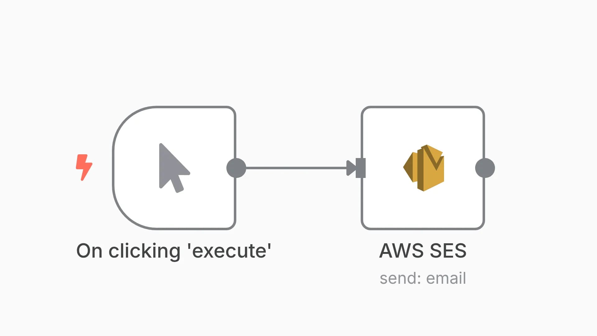 Send an email using AWS SES