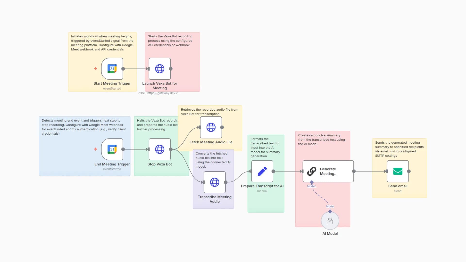 Automated Meeting Recording & AI Summaries with Google Calendar, Vexa & Llama 3.2