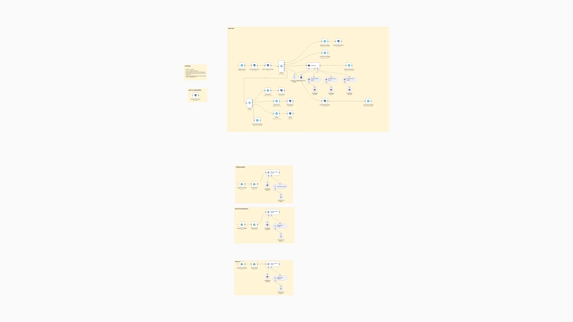 Multi-Department Support Bot with Slash Commands, Pinecone & Telegram