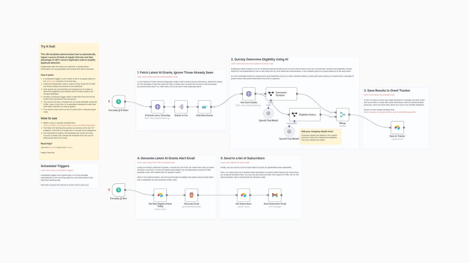 Deduplicate Scraping AI Grants for Eligibility using AI