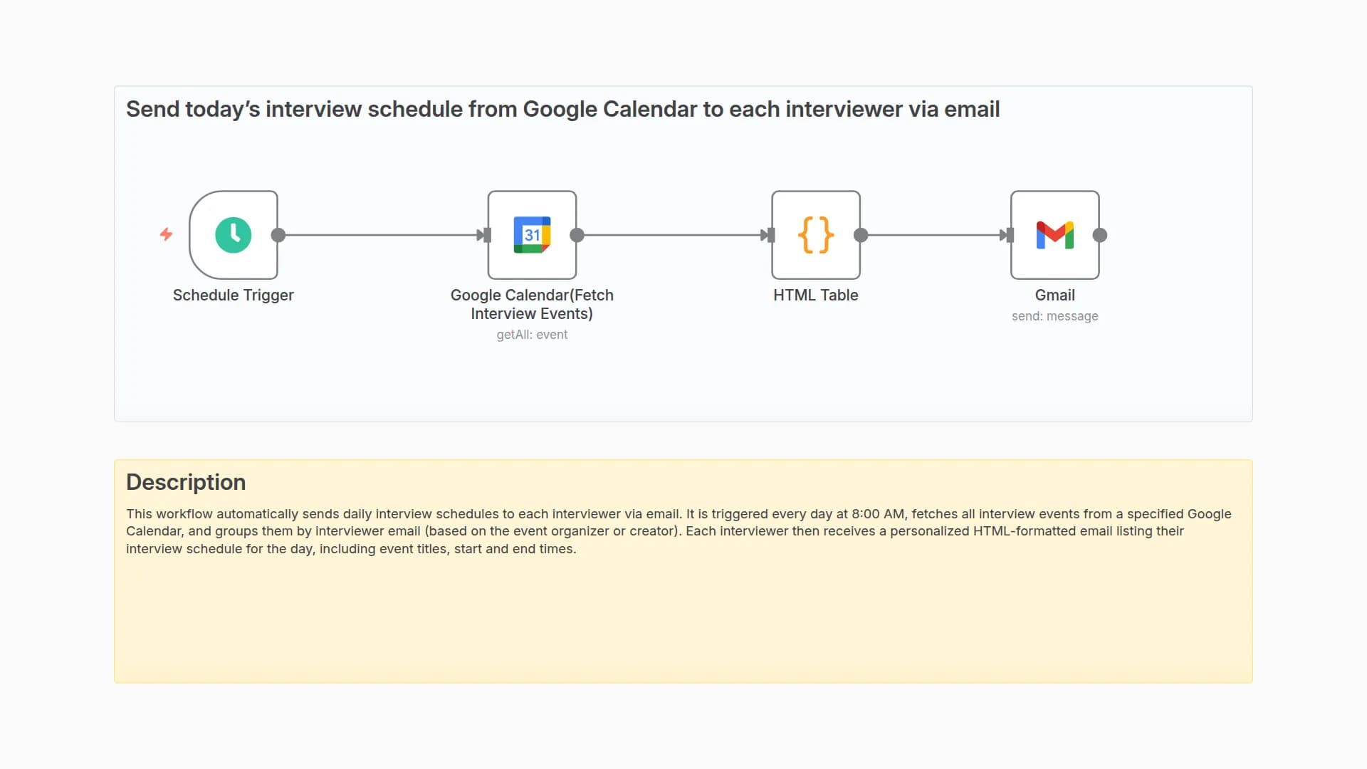 Automate Daily Interview Schedule Delivery from Google Calendar to Gmail