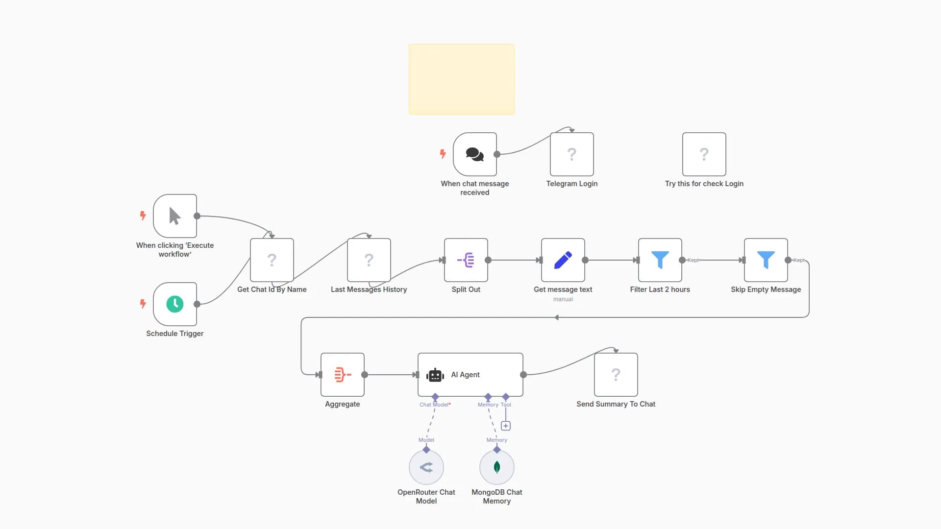 Telegram Chat Summarizer with AI - using @telepilotco/n8n-nodes-telepilot