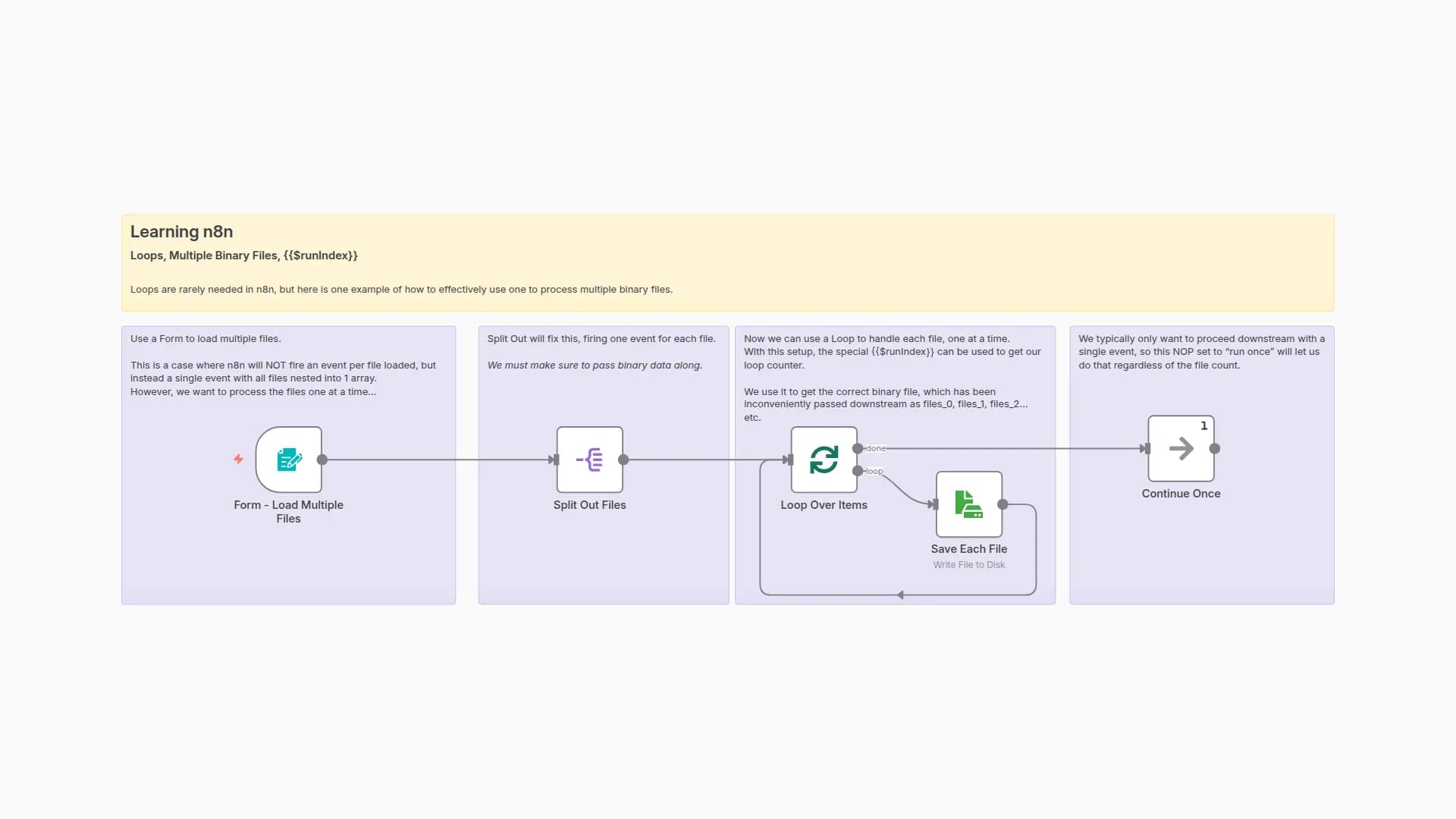 Process Multiple Files with Forms: A Tutorial on Binary Data and Loops