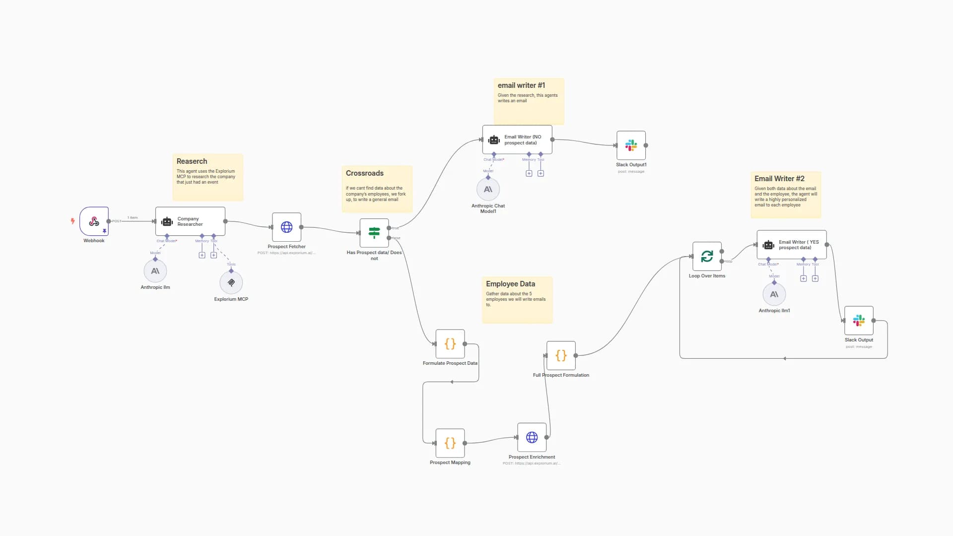 Personalize Sales Outreach Based on Product Launches with Explorium & Claude AI