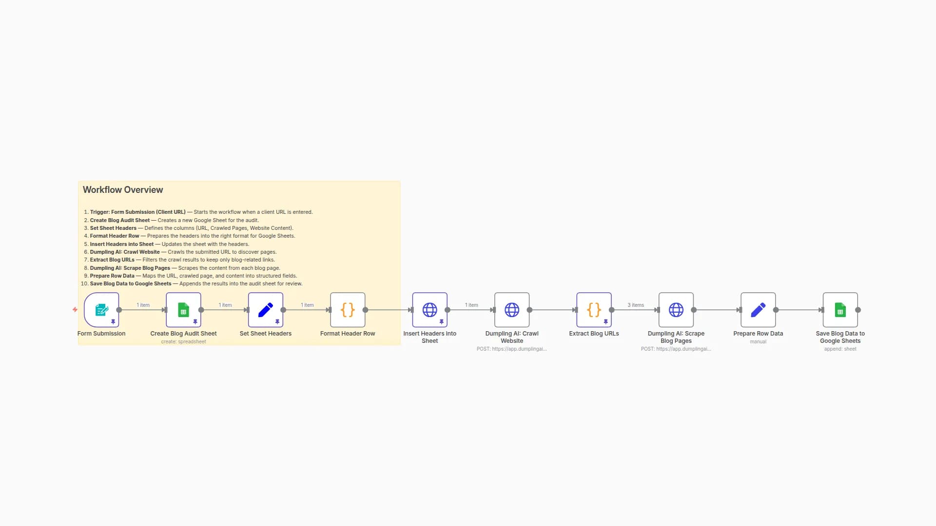 Crawl Website Blog Content and Save to Google Sheets with Dumpling AI