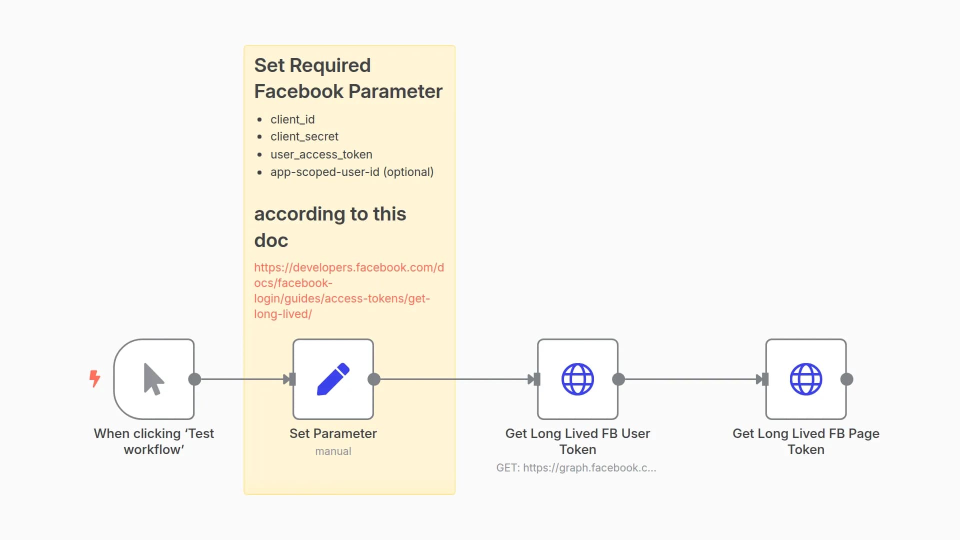 Get Long Lived Facebook User or Page Access Token
