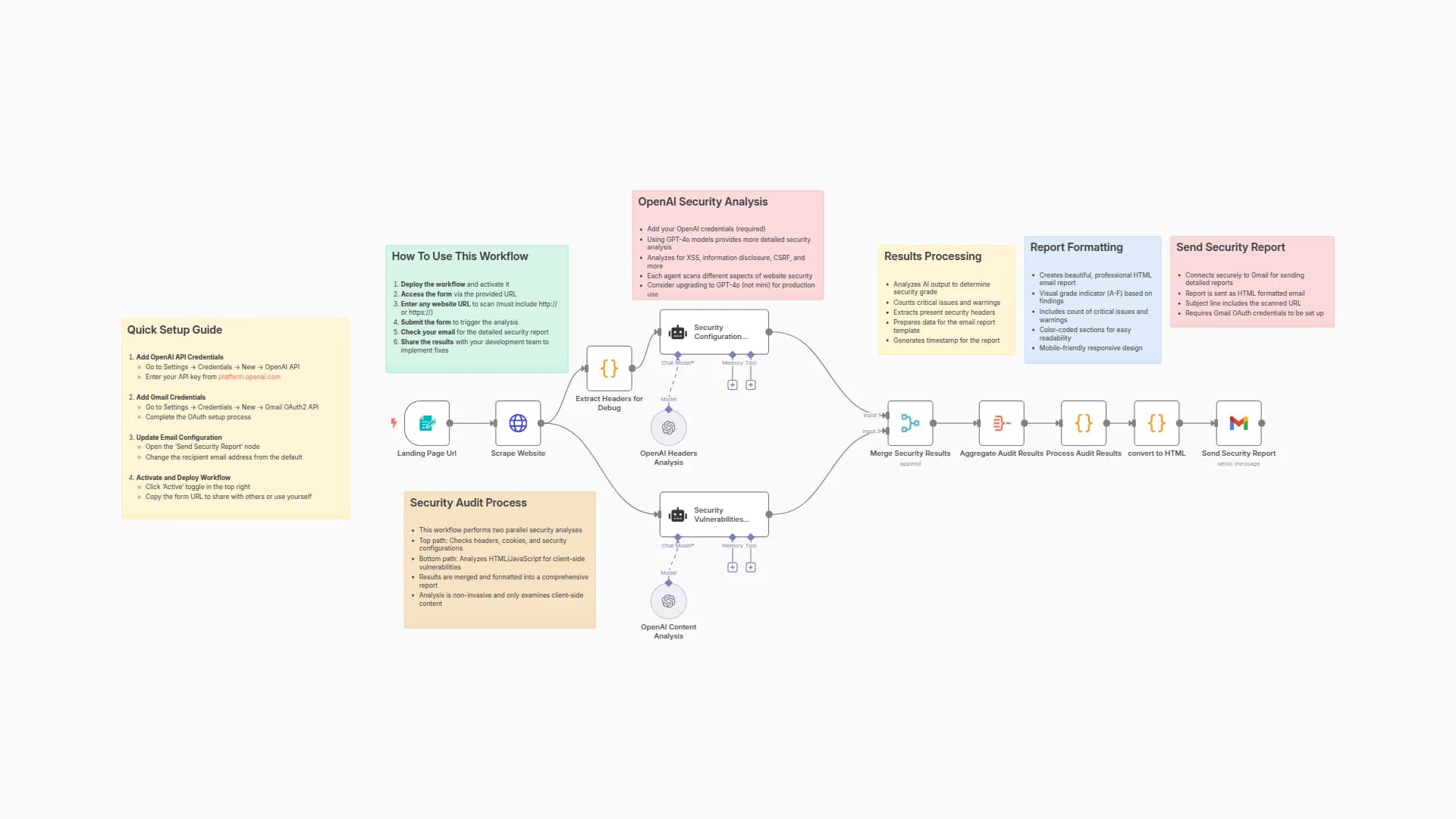 WebSecScan: AI-Powered Website Security Auditor