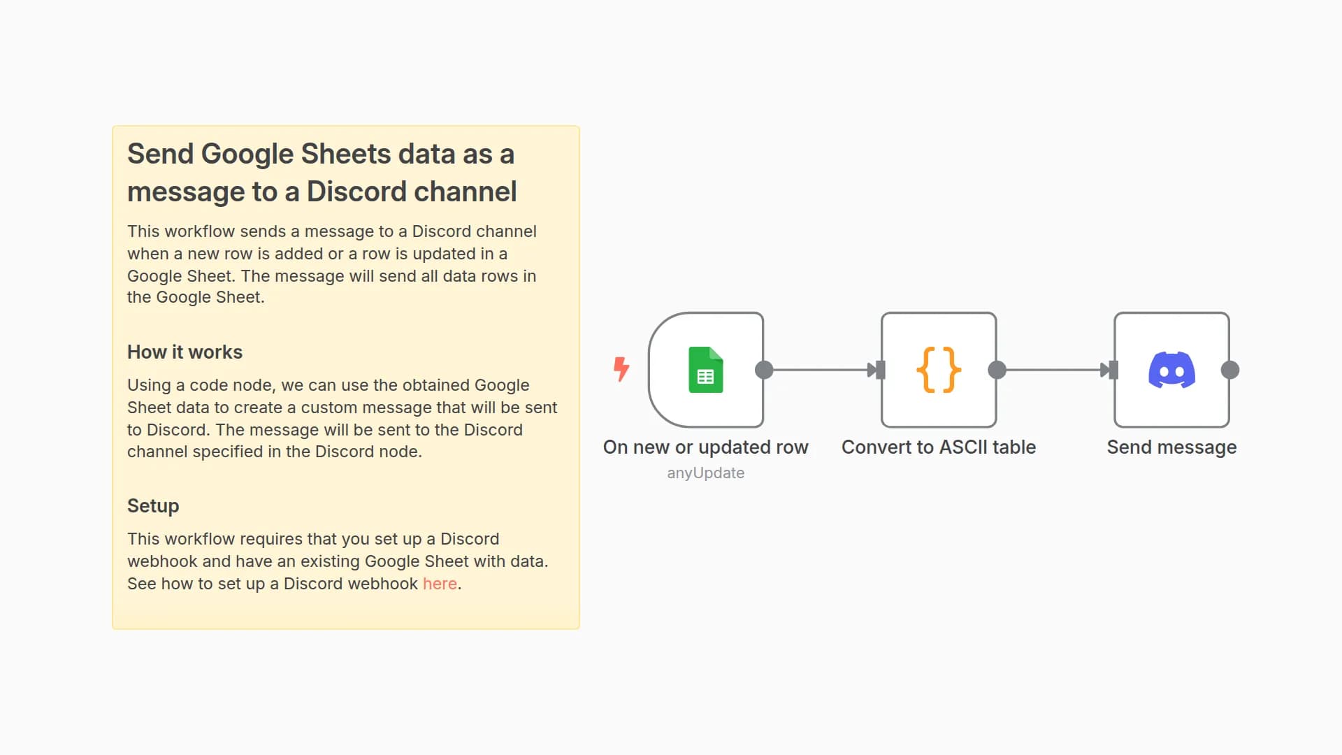 Send Google Sheets data as a message to a Discord channel