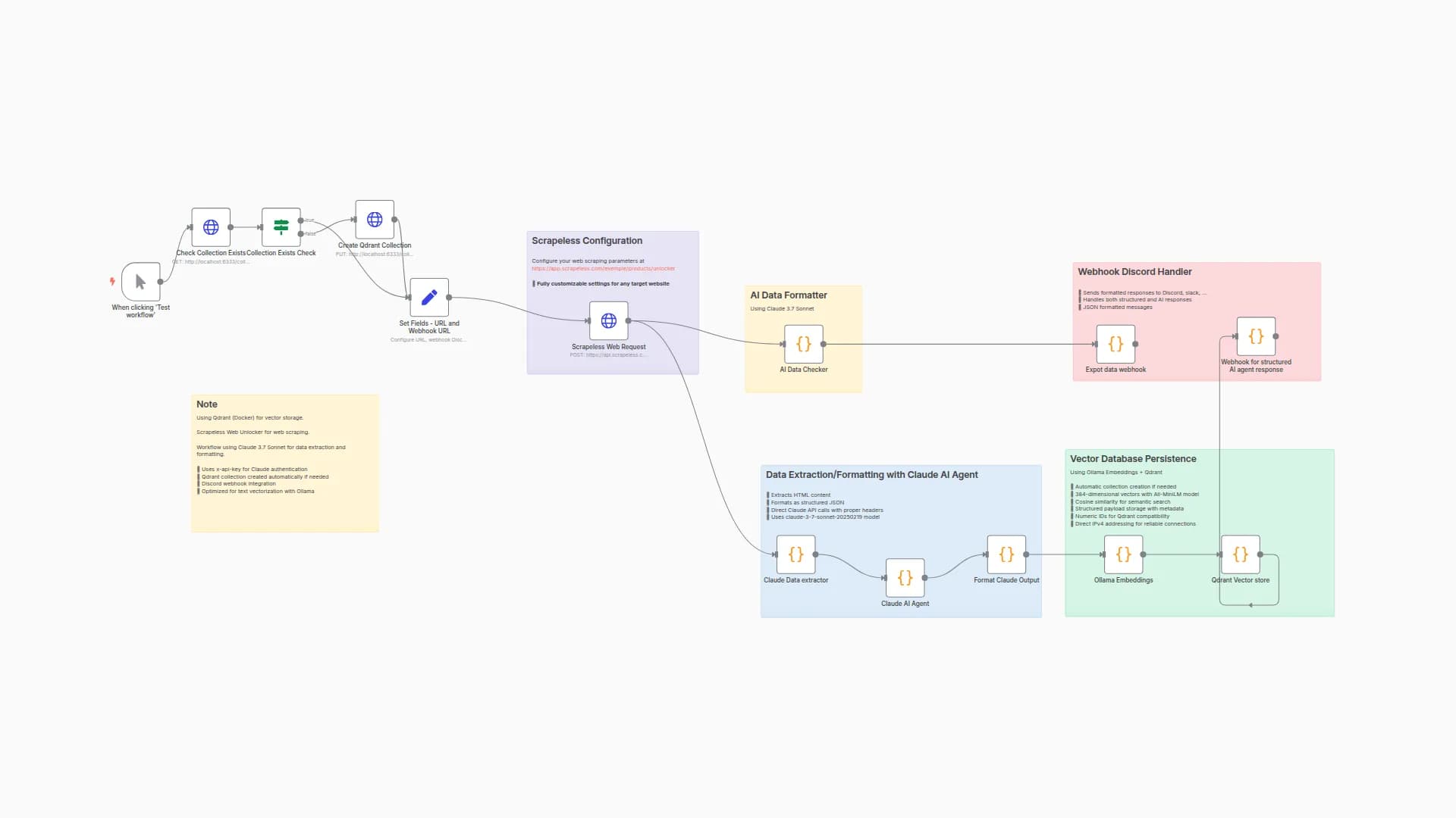 Create AI-Ready Vector Datasets from Web Content with Claude, Ollama & Qdrant