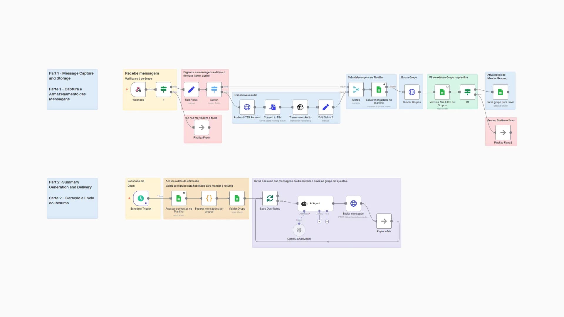 Workflow to Summary Group Whatsapp