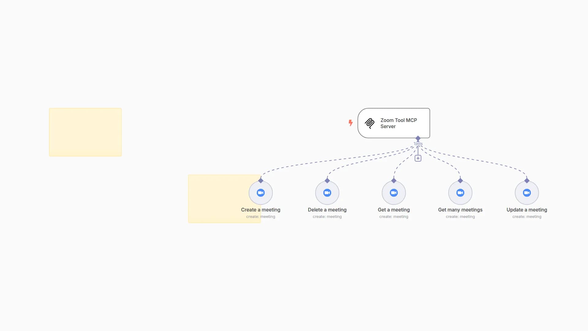 Expose Zoom Meeting Operations to AI Agents via MCP Server