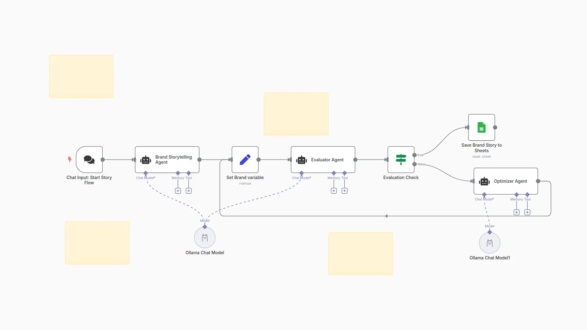 Generate & Optimize Brand Stories with Ollama LLMs and Google Sheets