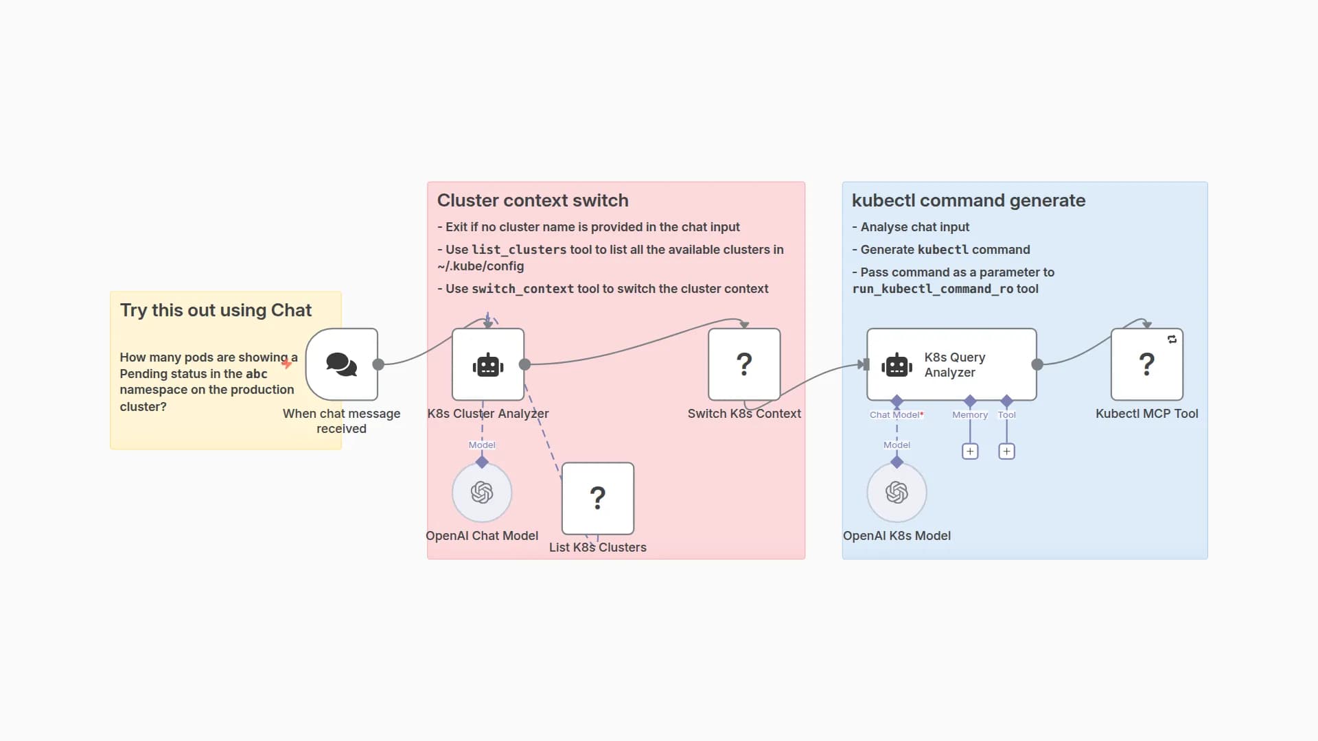 Kubernetes Management with Natural Language using GPT-4o and MCP Tools
