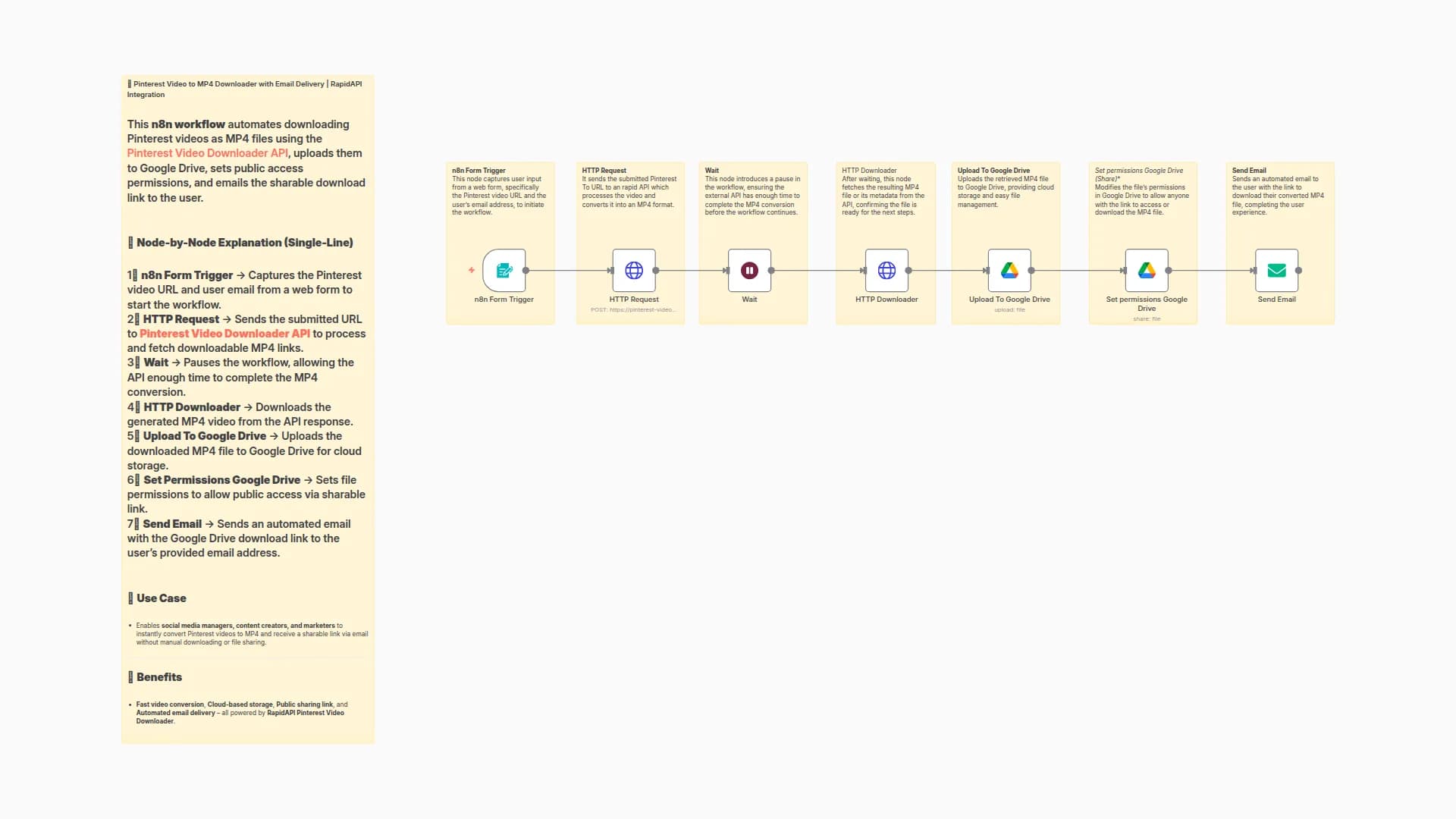 Convert Pinterest Videos to MP4 with Google Drive Storage and Email Delivery